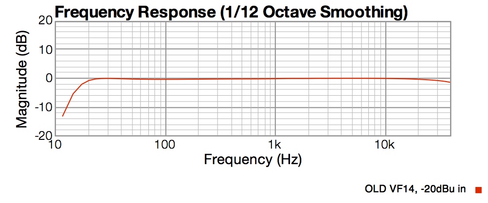 VF14 frequency response